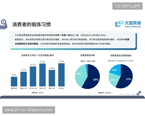 健身房健身器材销售流程与市场需求分析