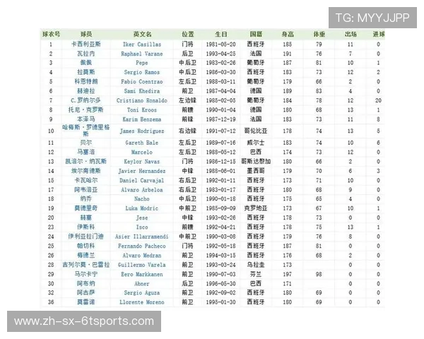 皇马球队西甲联赛官方公布赛程表