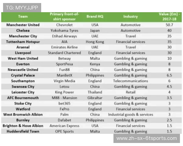 英超球队中的中国赞助商势力：资本渗透与品牌合作趋势