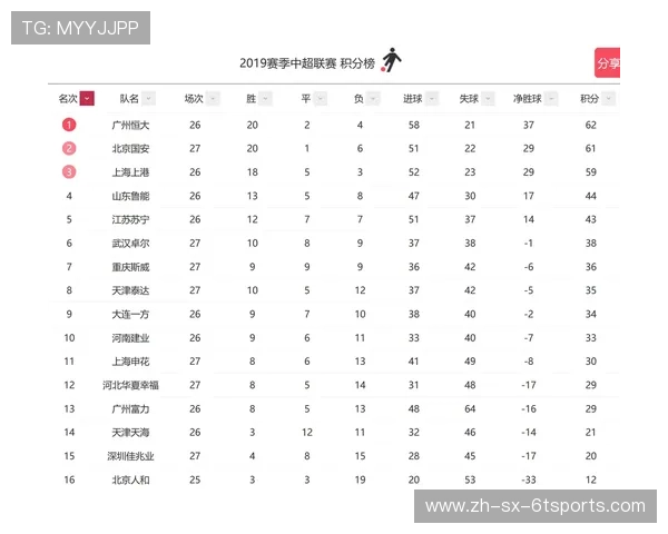 最新中超积分排名解析：保级与争冠局势分析